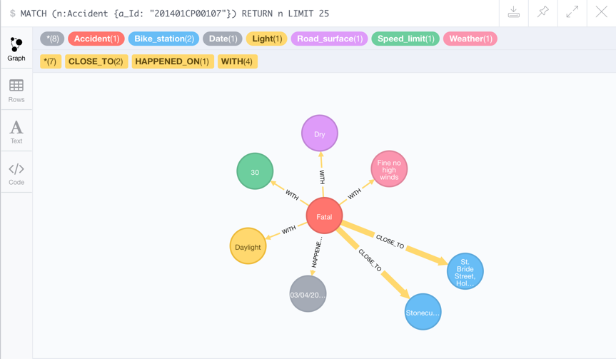 An accident node and associated properties in Neo4j