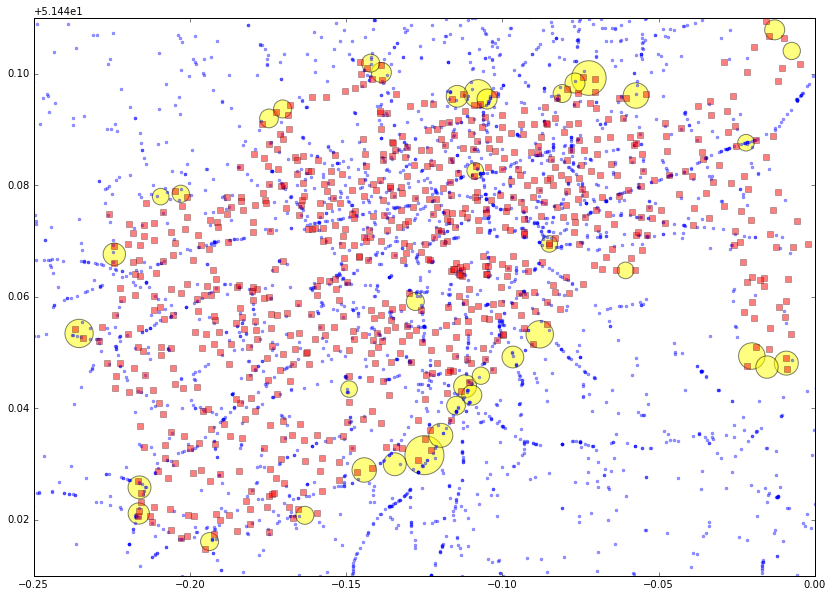 Scatter plot of cycling accidents and docking stations in London